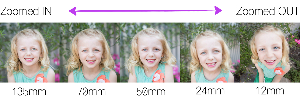 examples of different lens distortion