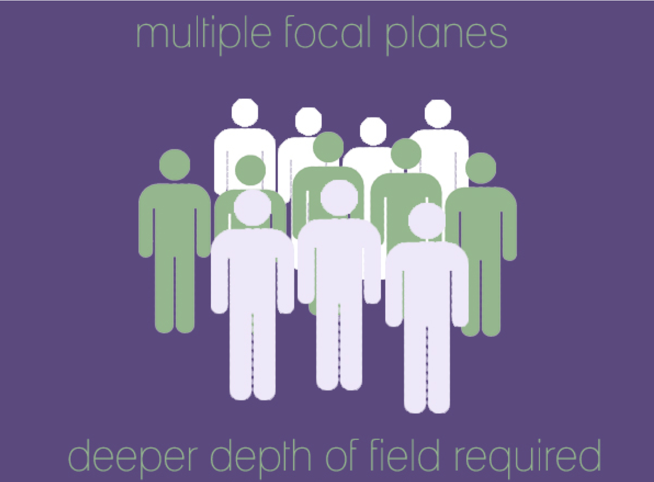 multiple focal planes graphic for what aperture to use