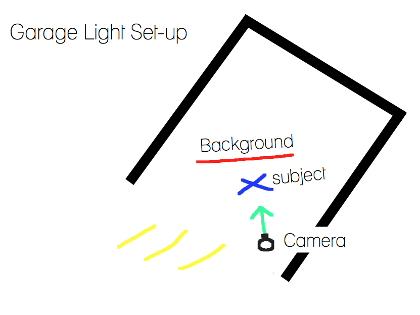 garage light setup