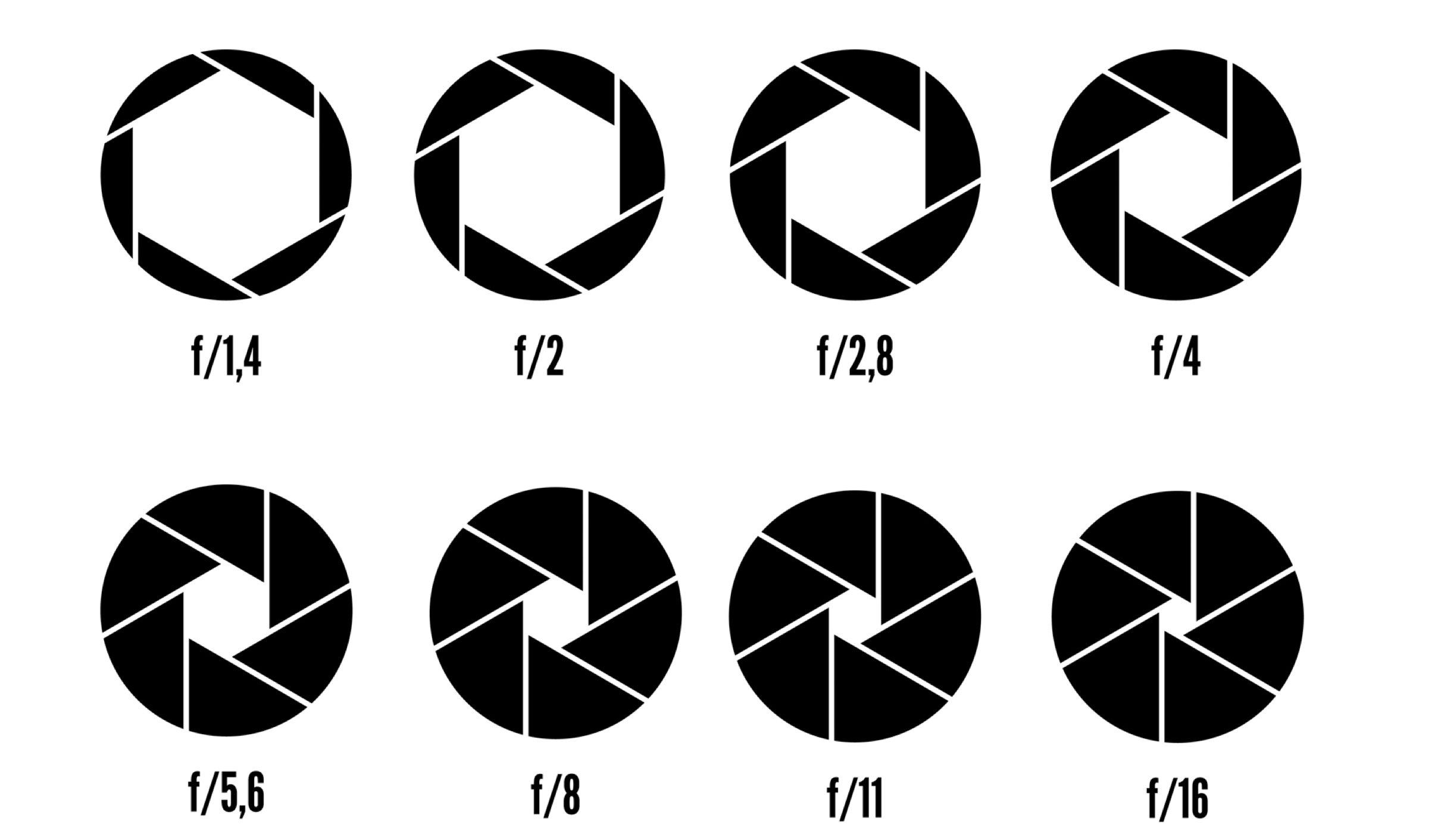 big aperture small f number